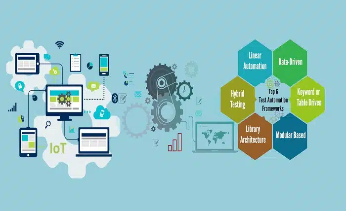Automation Frameworks