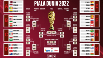 bagan pertandingan piala dunia 2022