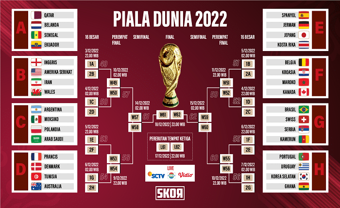 bagan pertandingan piala dunia 2022